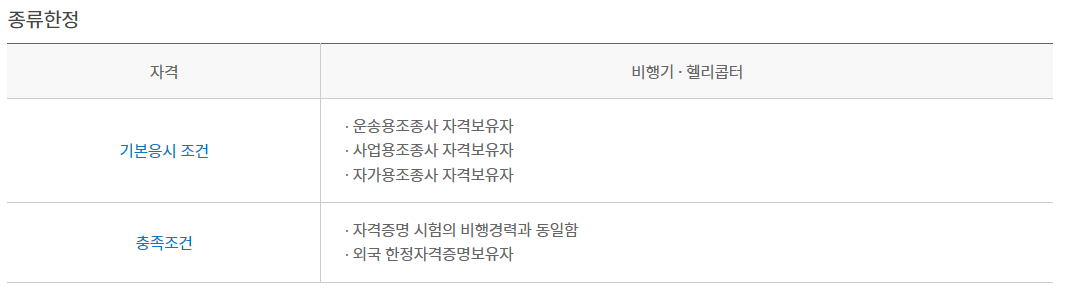 조종사 자격증 신청방법, 응시자격