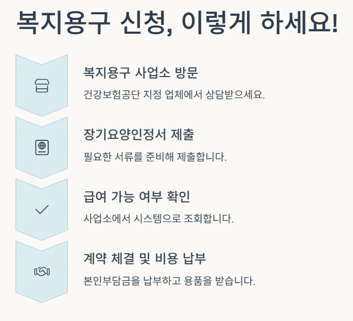 치매 용구 구매 지원금 본인부담금