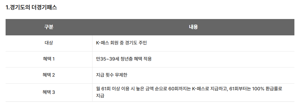 2026 K패스 교통비 지원 신청 방법 총정리