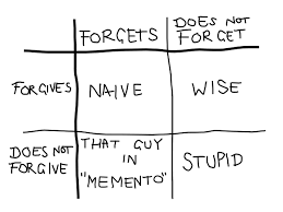 지우개(잊힐 권리) 서비스 신청대상과 신청방법