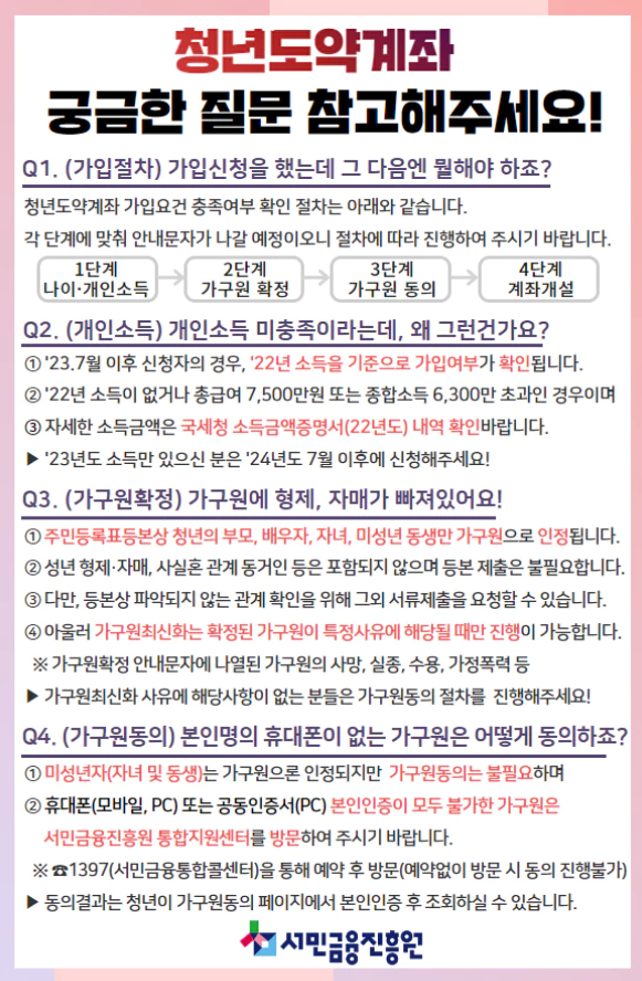 청년도약계좌