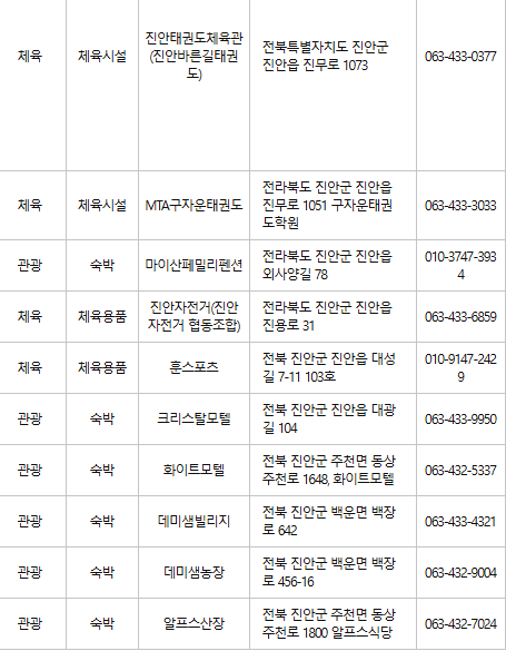진안 문화누리카드 사용처