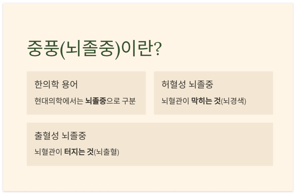 중풍이란