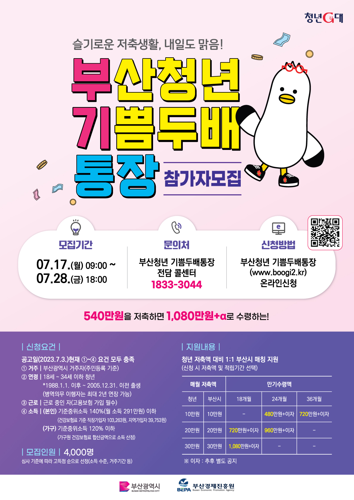 부산 청년 기쁨 두배 통장