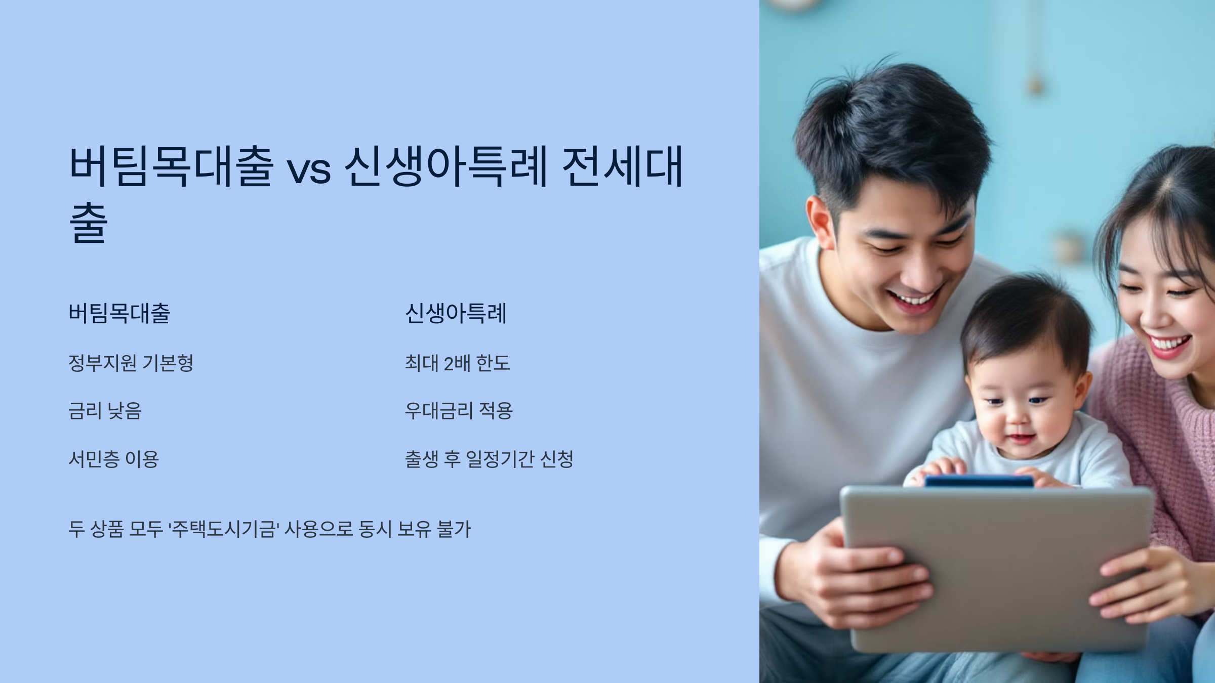 버팀목대출 vs 신생아특레 전세대출