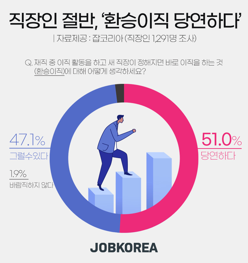 환승 이직 증후군이란? 자가진단, 건강한 극복법까지 총정리