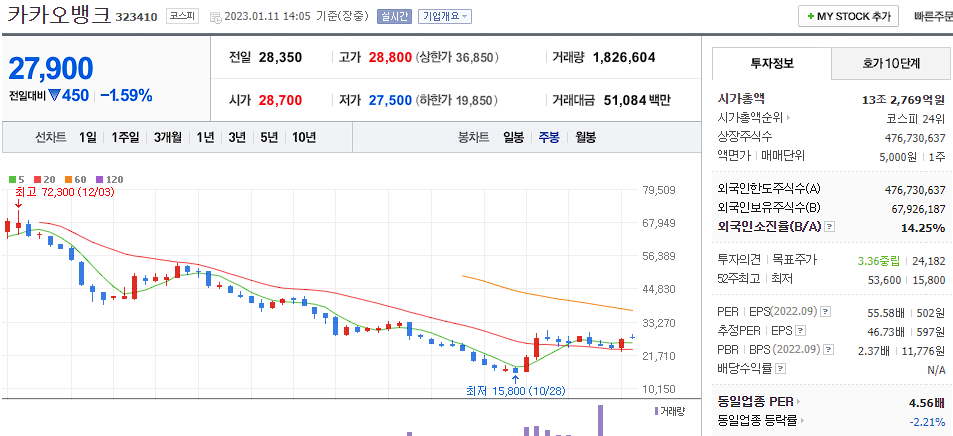 카카오뱅크