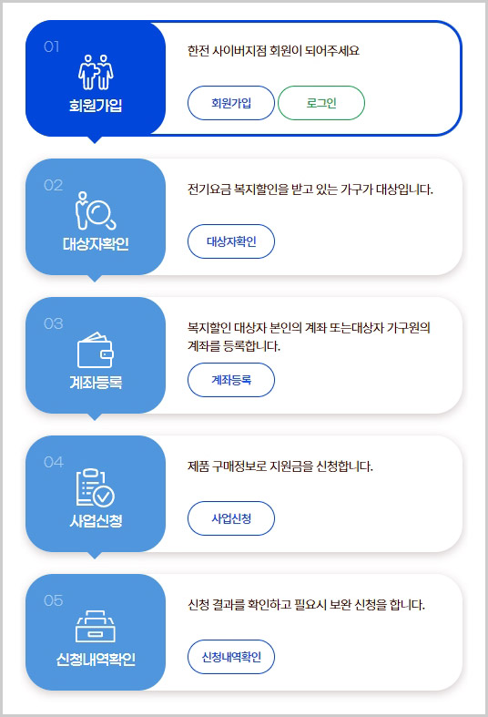 고효율 가전 환급 신청 절차