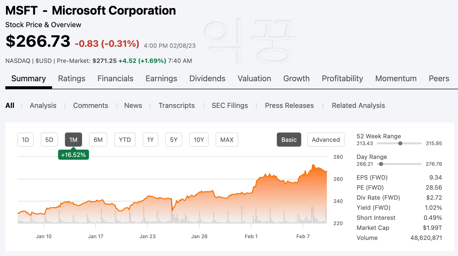 마이크로소프트 주가 차트