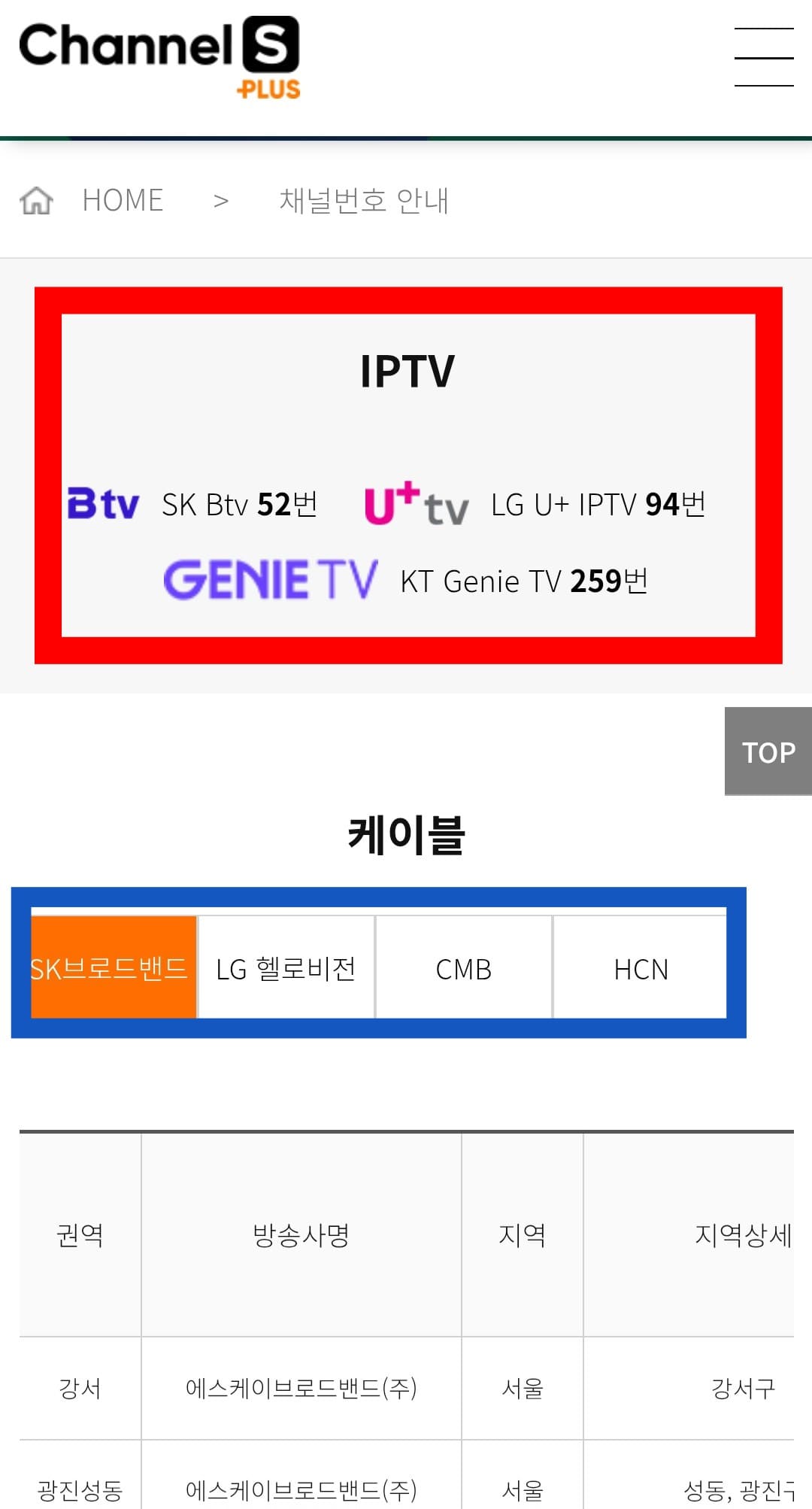 CHANNEL-S-PLUS(채널S-플러스)-편성표-및-채널번호-확인-방법-안내-주요-방송사별-CHANNEL-S-PLUS(채널S-플러스)의-채널번호를-살펴보면-SK-Btv는-52번,-LG-U+-TV는-94번,-KT-Genie(지니)TV는-259번에서-시청할-수 있는데요.-그러나-위성방송인-SkyLife(스카이라이프)는-채널S-플러스의-방송을-제공하지-않으니-참고하시기-바랍니다.