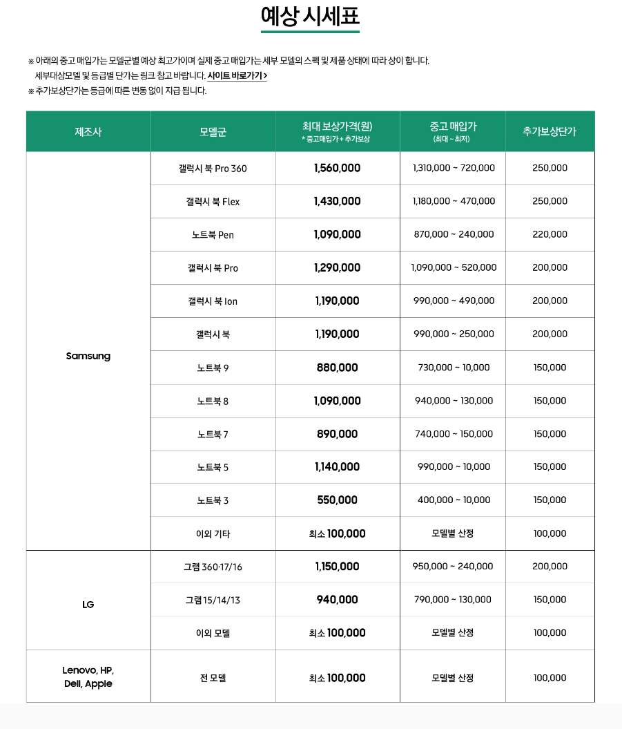 시세표