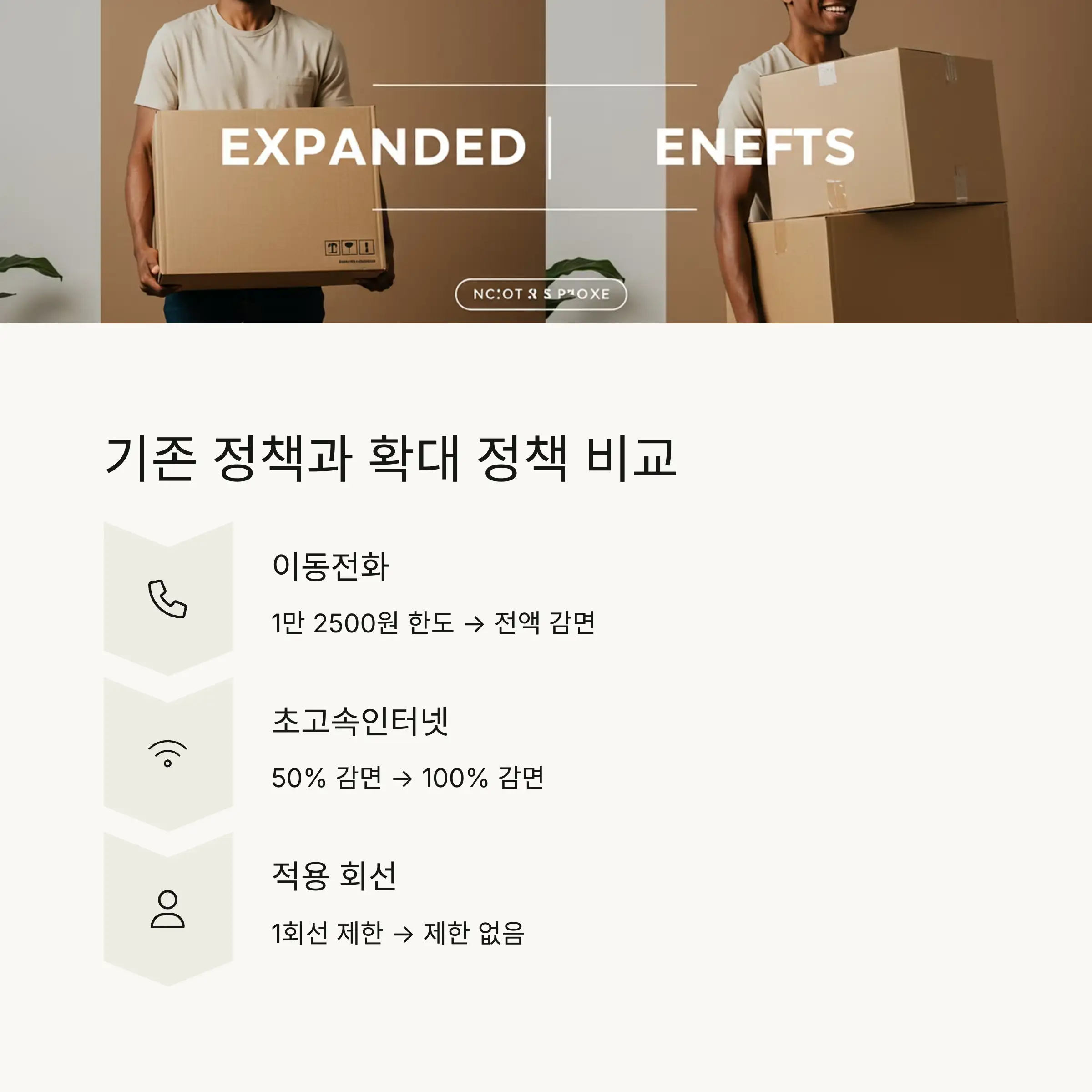 📝 감면 적용 절차 및 일정