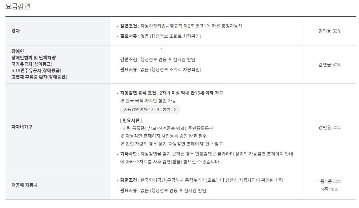 인천공항 주차요금 감면대상자