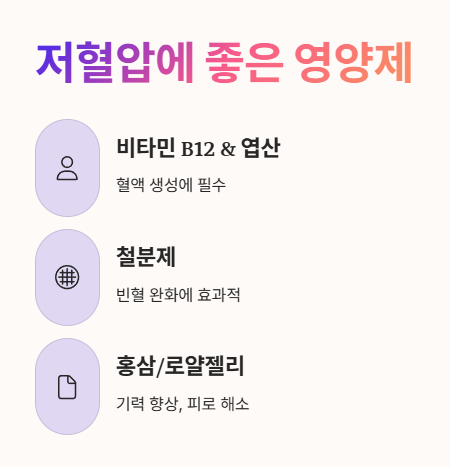 저혈압에 좋은 영양제