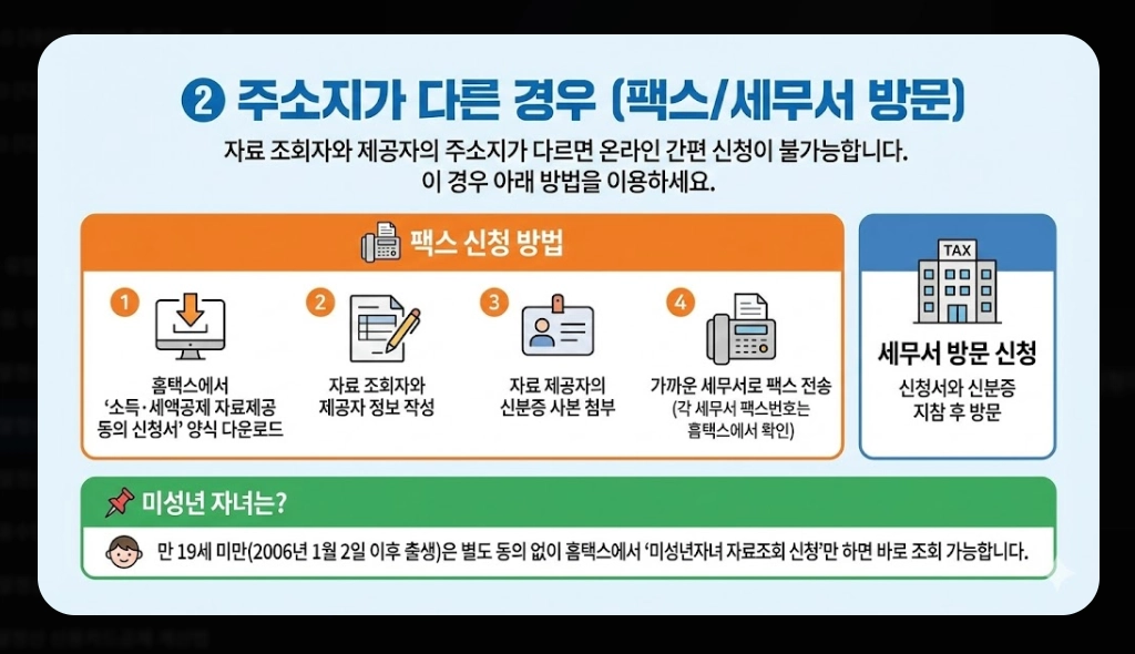 2026 연말정산 자료제공동의 신청방법 완벽 정리