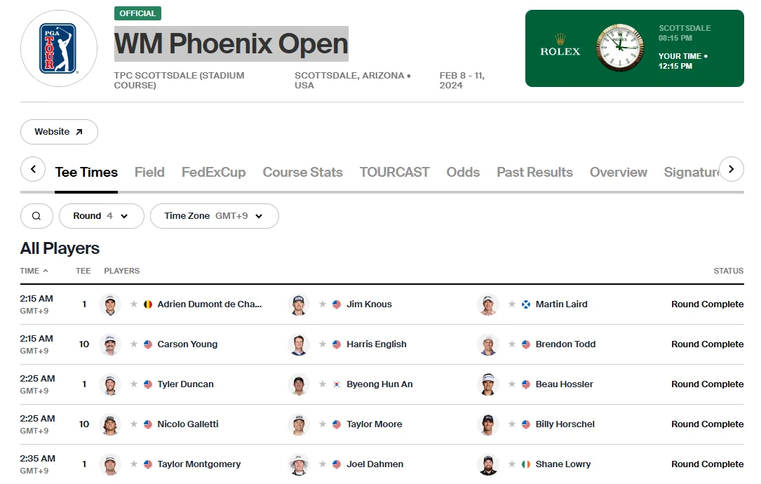 MW 피닉스 오픈 우승상금, 순위별 상금