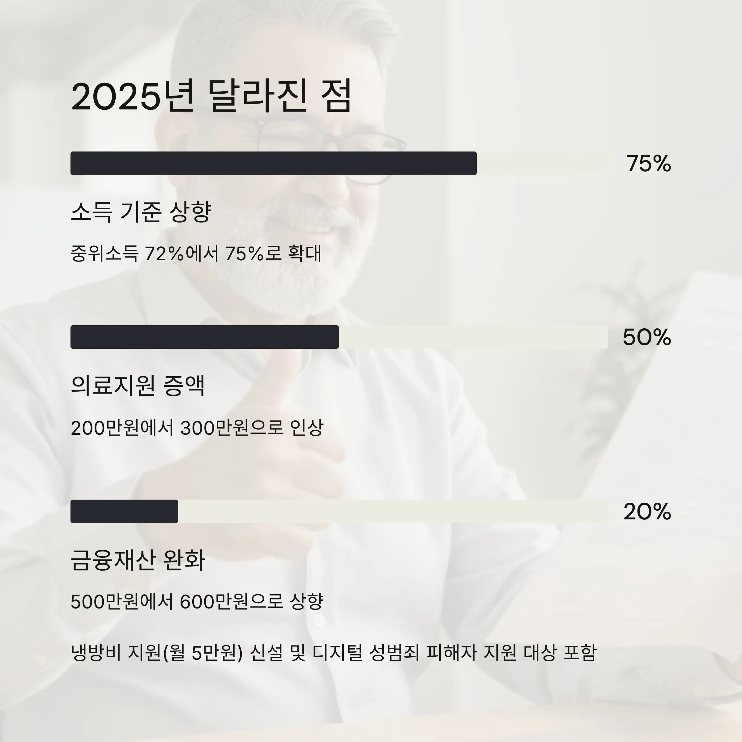 🔄 2025년 주요 변경사항