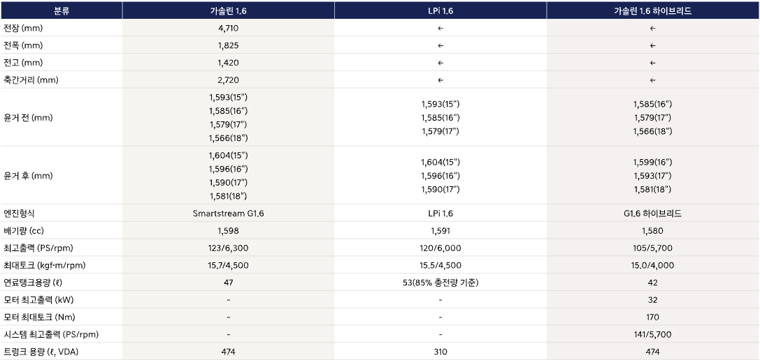 아반떼 제원표