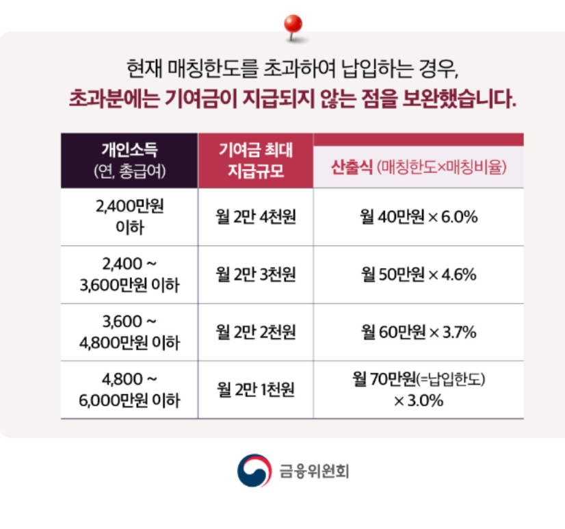 적금