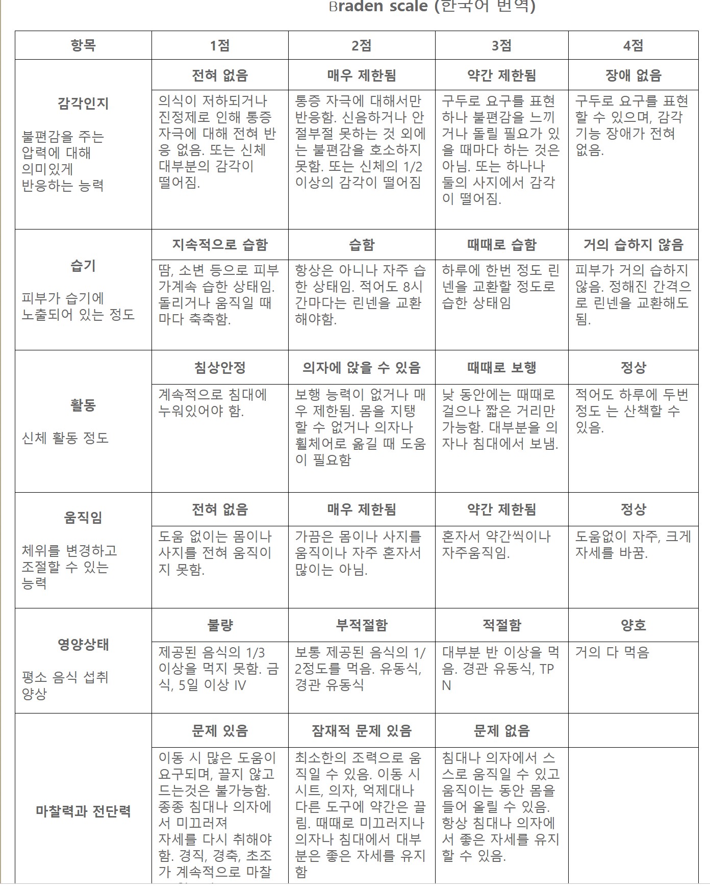 욕창 위험도 자가진단표 (브레이든 척도 활용법)