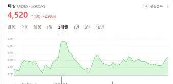 NPU 대장주 관련주 TOP5 총정리_5