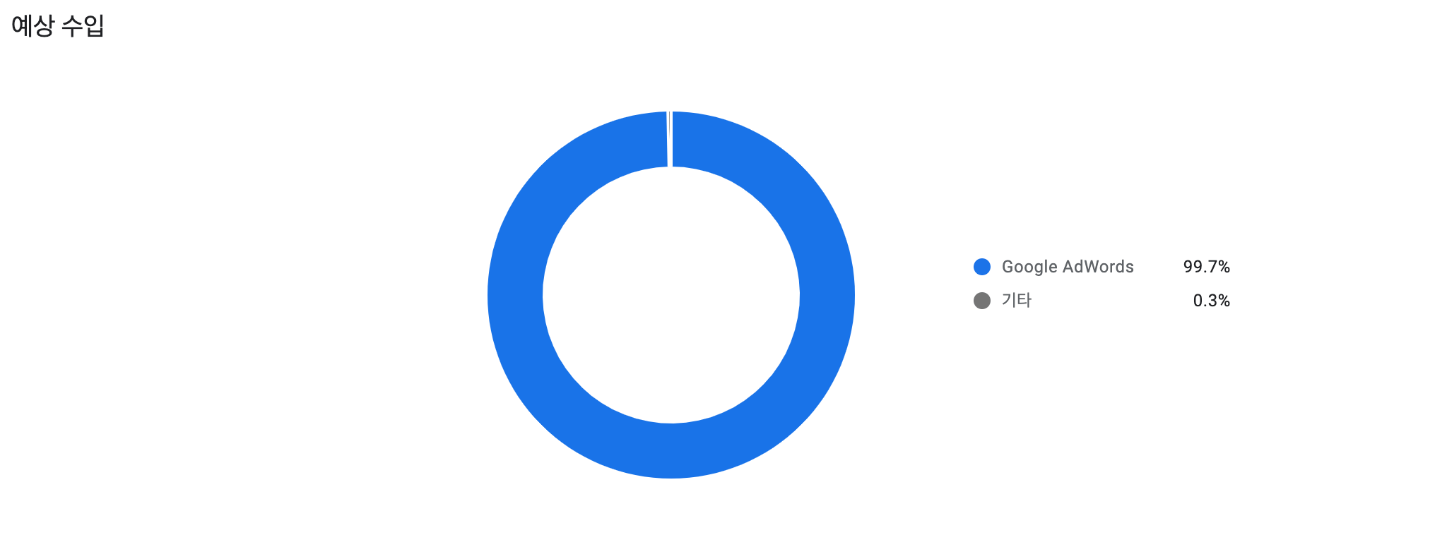 광고네트워크 수익