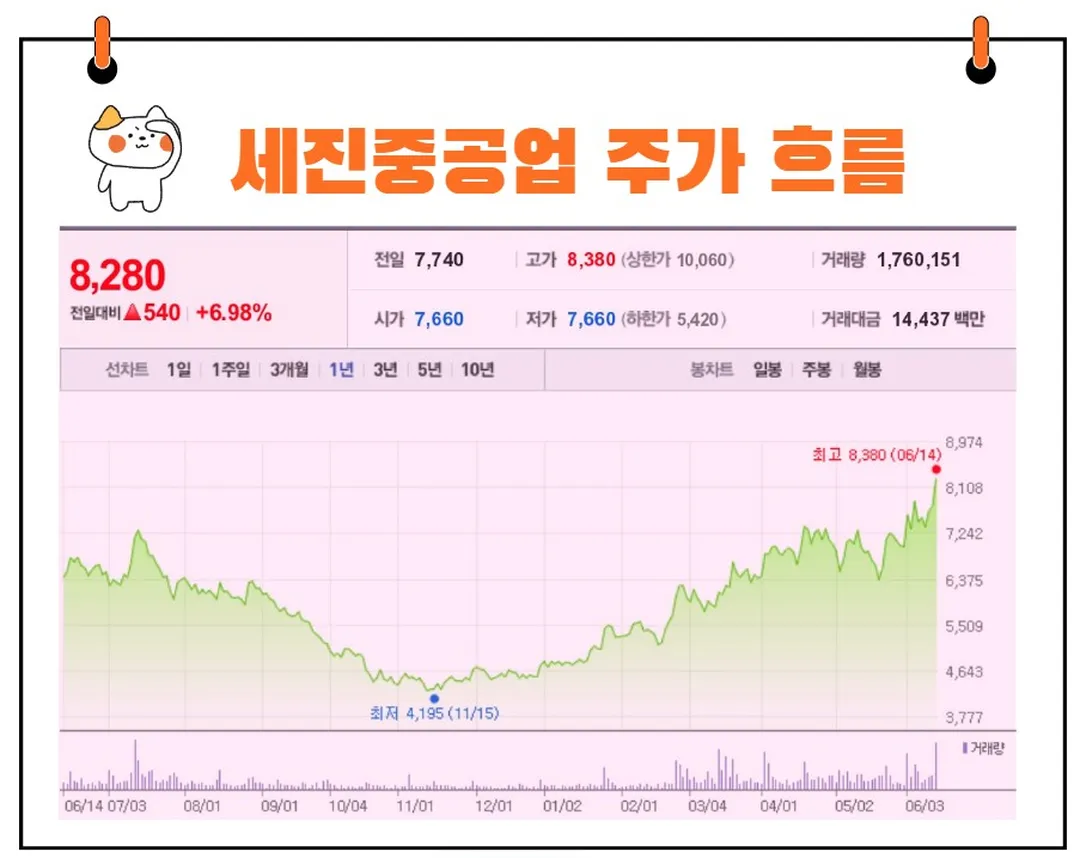 세진중공업 주가