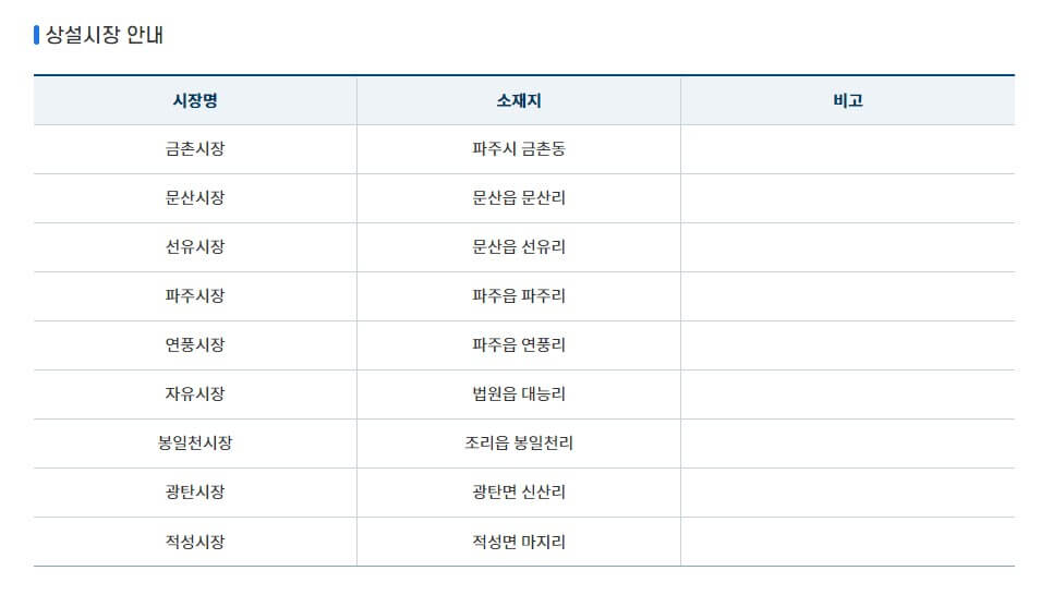 파주시 민생 회복 생활 안정 지원금 신청방법 및 절차
