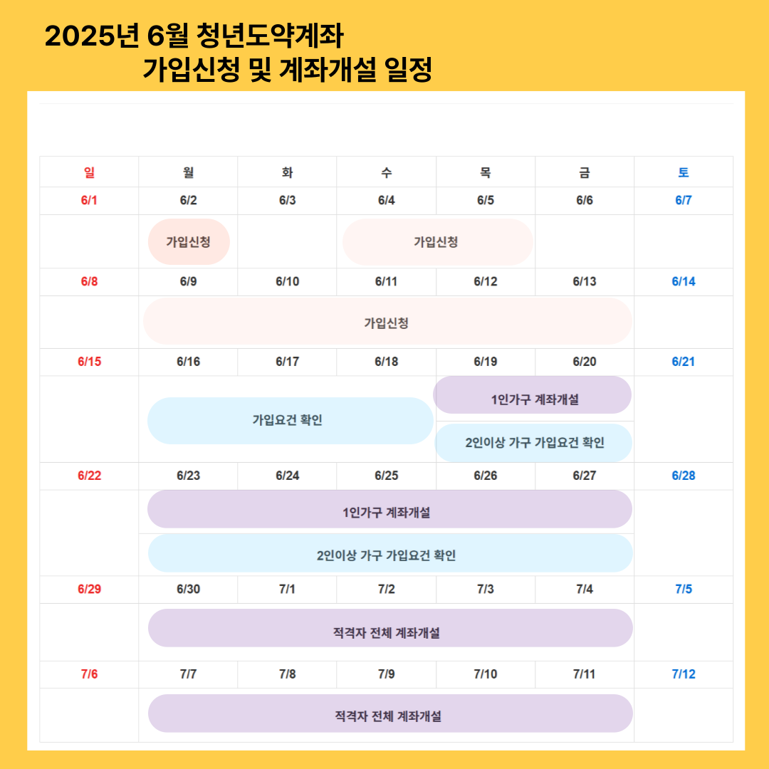 청년도약계좌 가입신청 및 계좌개설 일정
