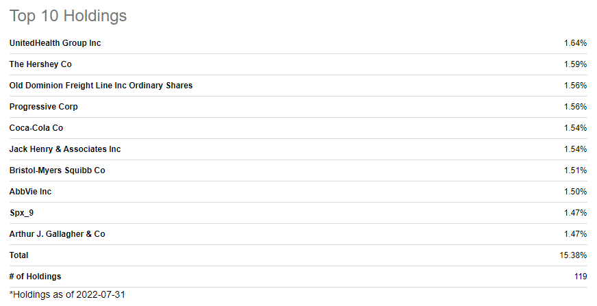 상위 투자 10개 기업