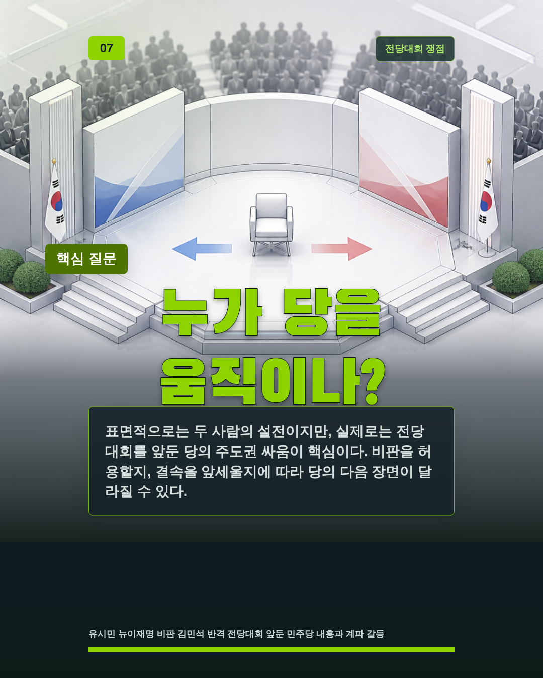 누가 당을 움직이나?