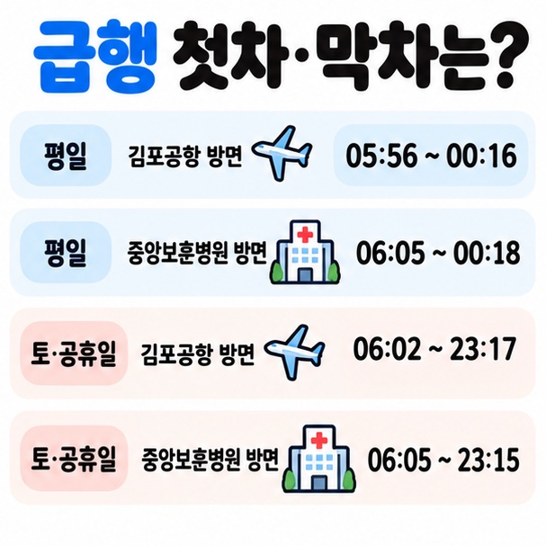 평일과 토요일 공휴일의 김포공항 방면 중앙보훈병원 방면 급행 첫차 막차와 배차간격을 비교한 이미지
