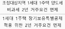 상생임대인·착한임대인, 상생임대 주택 제도 양도세 비과세 혜택
