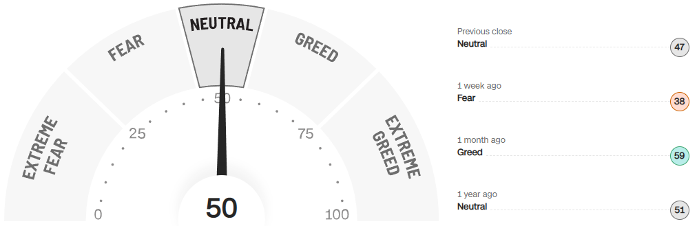 미국주식-공포지수