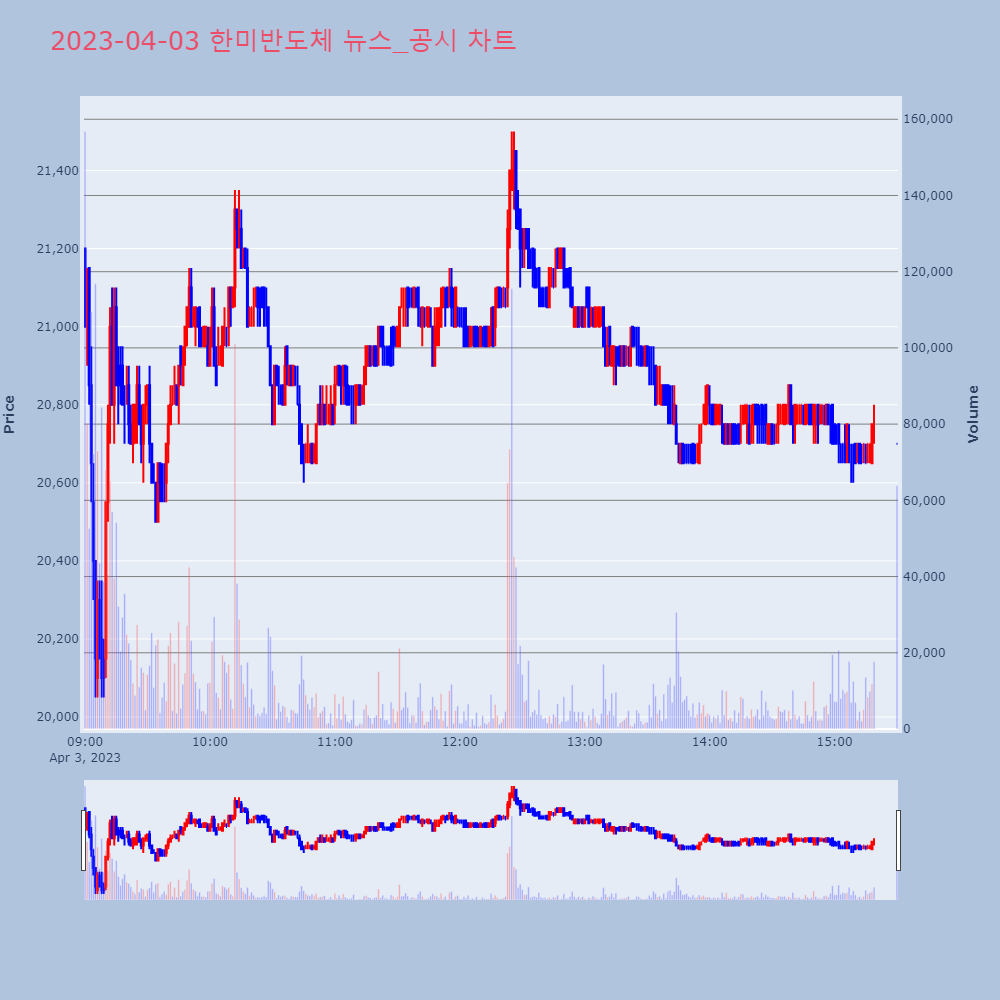 한미반도체_뉴스공시차트
