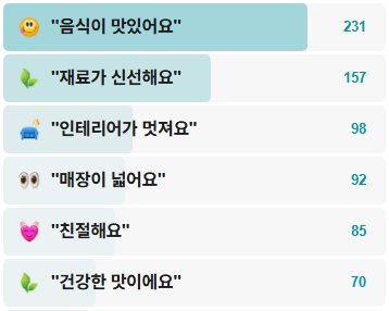 온기돌판장어본점-후기