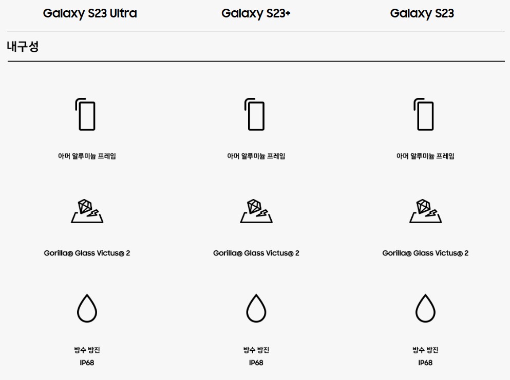 갤럭시-S23-스펙-비교-사진1