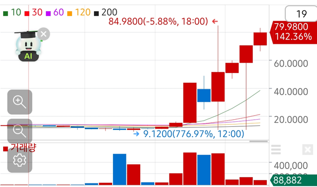 넷클래스 60분봉