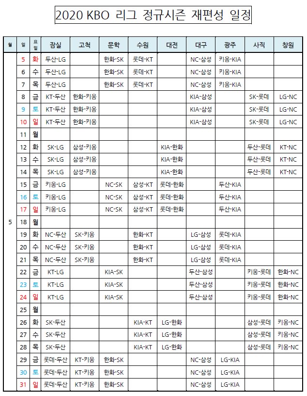 kbo를 본 mlb 미국인들 소감, kbo 2020 일정