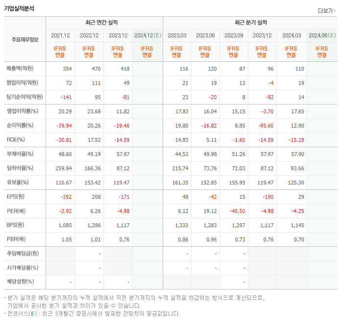 씨유메디칼_실적