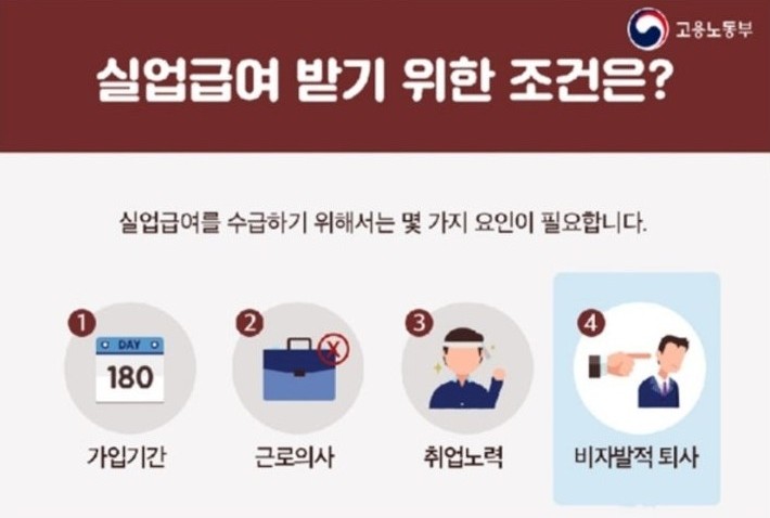 실업급여