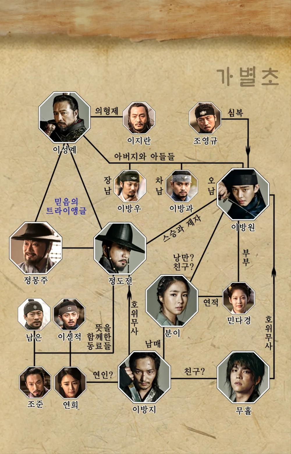 육룡이나르샤 이방지 실존인물 여부와 역사적 배경_2