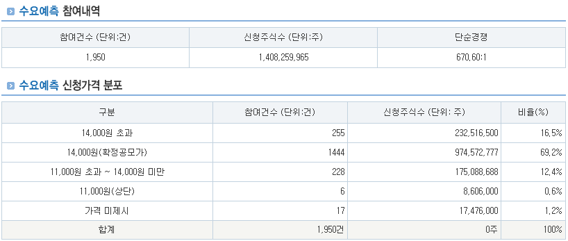 1월 이닉스 공모주 청약 수요예측