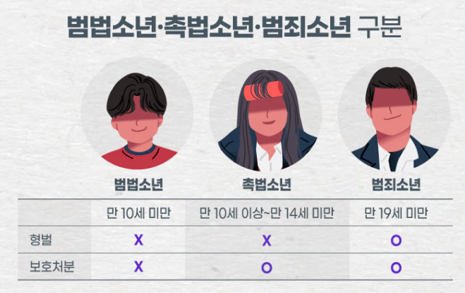 촉법소년 이란