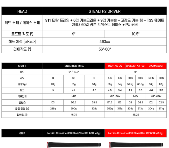 골프 브랜드 주요 드라이버 스펙 알아보기