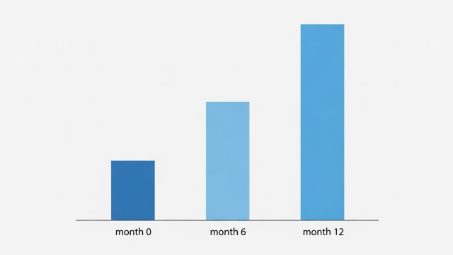 치료 전후 모발 굵기와 밀도 변화를 나타낸 그래프