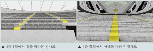 고척스카이돔 4층