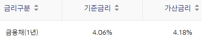 신한은행 사잇돌대출