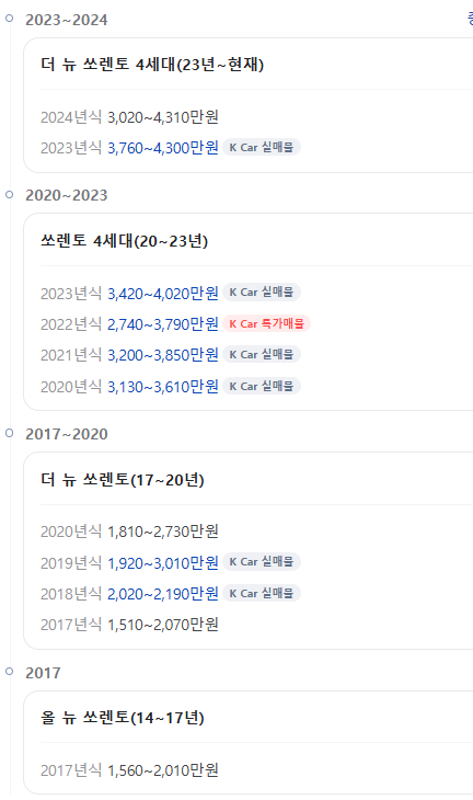 쏘렌토 중고차 시세