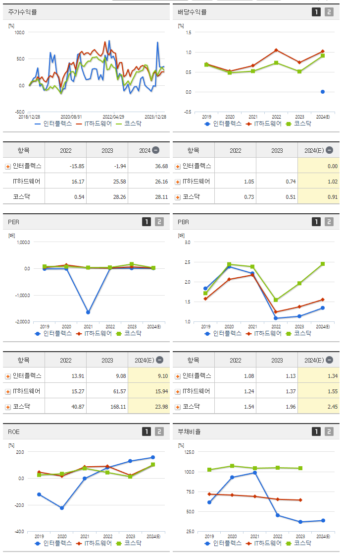 인터플렉스_섹터분석